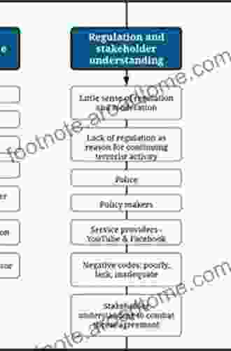 Find The Theme In Your Data: Little Quick Fix