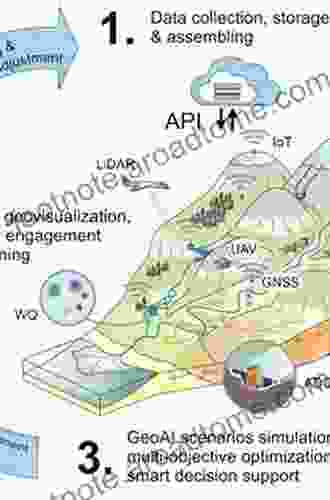 Geospatial Applications For Natural Resources Management