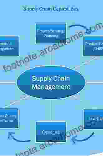 Supply Chain Management For Engineers